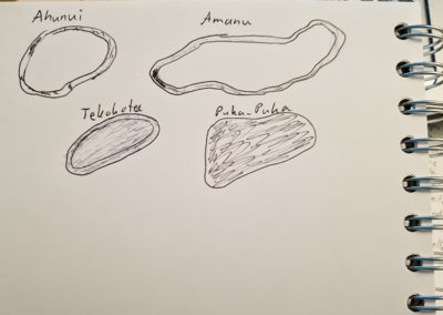 Ideenfindung - Kette Motu Kai